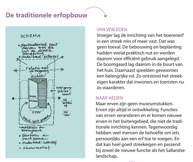 Traditionele erfopbouw
