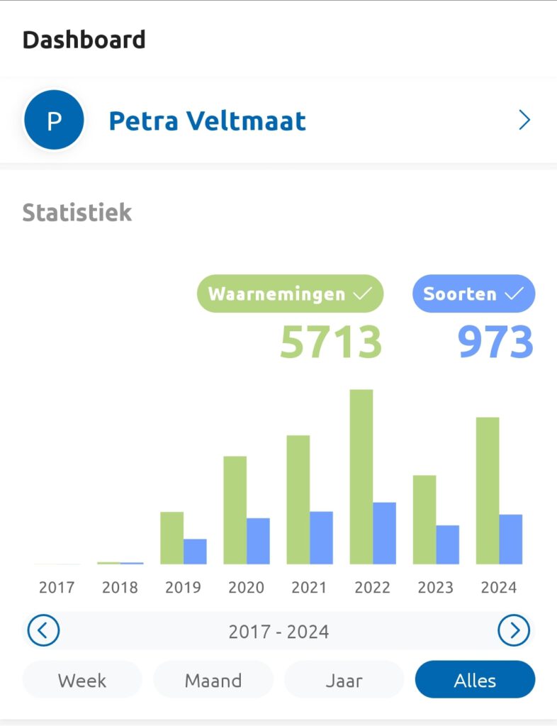 dashboard Waarnemingen